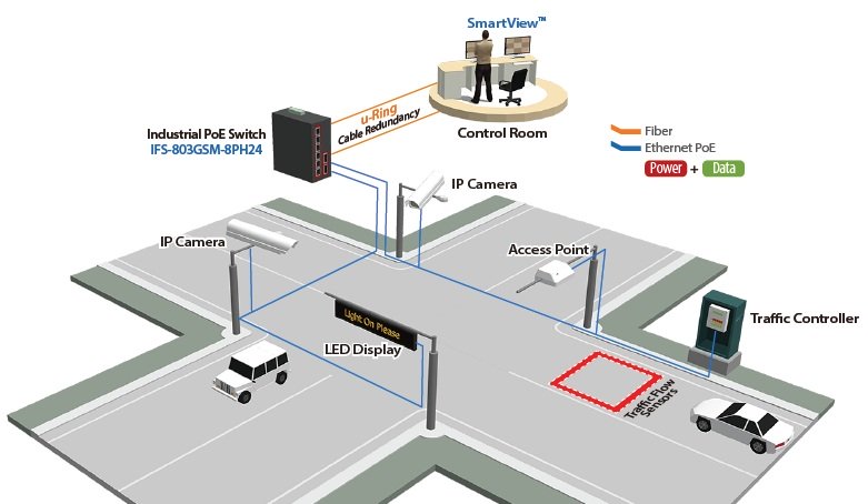 Intersection-Monitoring-Solution.jpg