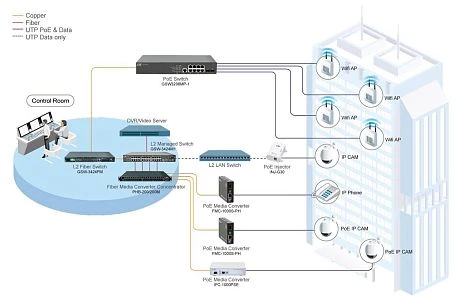 PoE Powered Office Automation