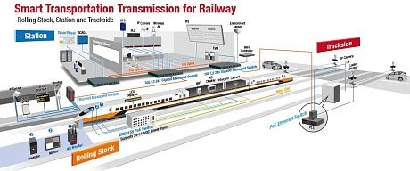 Railway Solutions: Rolling Stock