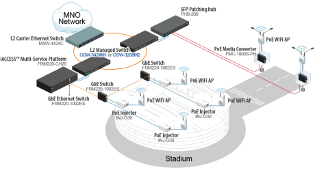 Wireless Access & Data Offloading